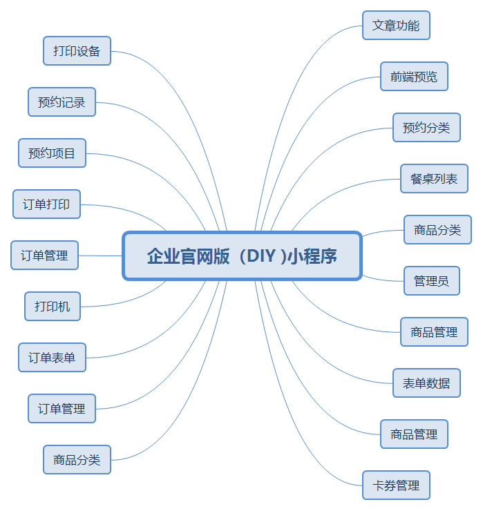 企業(yè)官網(wǎng)版（DIY )小程序.png