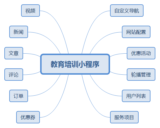 教育培訓小程序.png