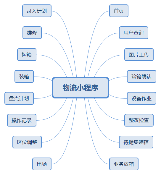 物流小程序.png